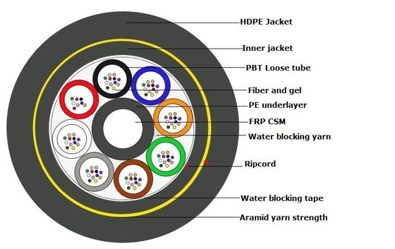 High Tensile Strength DJ ADSS Fiber Optic Cable 2 12 Core Loose Tube All Dielectric Self Supporting For Aerial Power Line