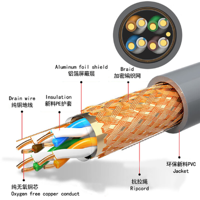 CAT5 CAT5E UTP Ethernet καλώδιο 23AWG 0,5 mm Χάλκινος αγωγός για κατασκευή δικτύου